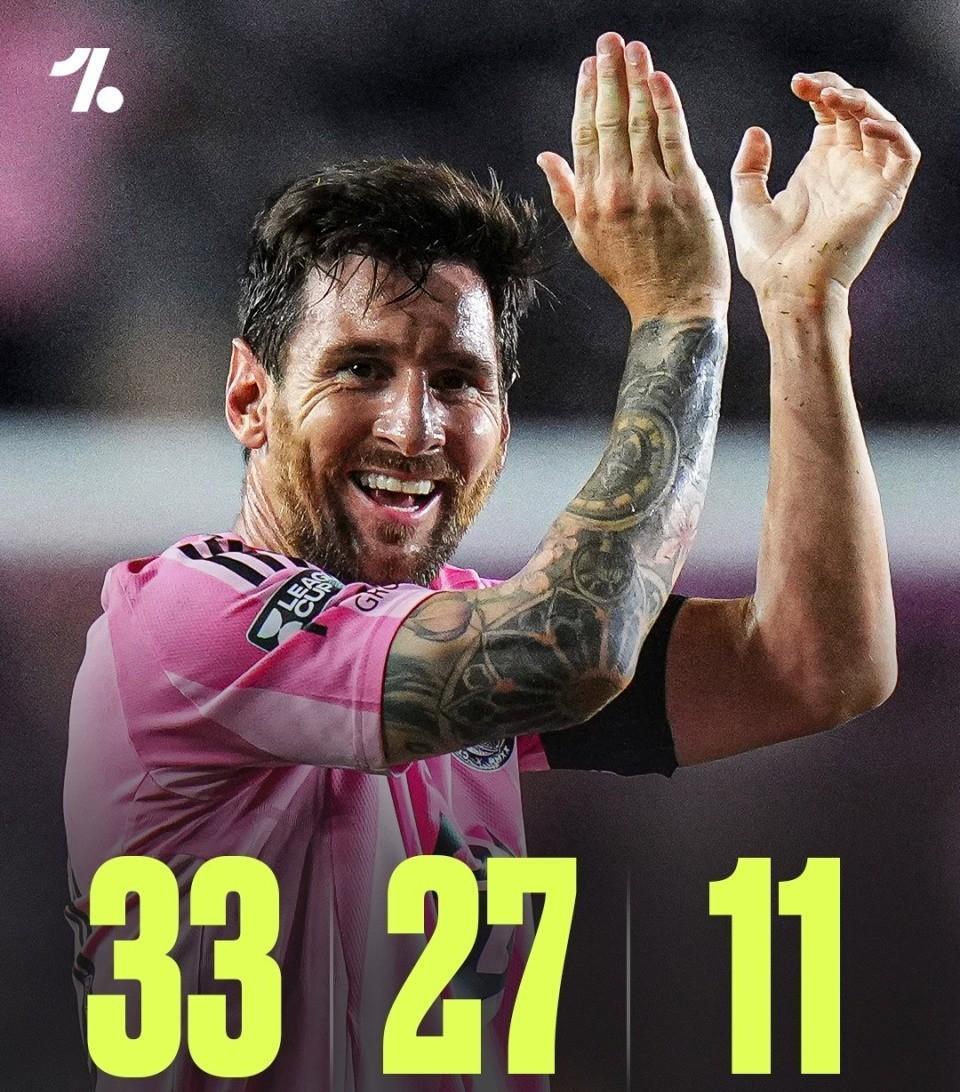 开云- 梅西生涯助攻数据 